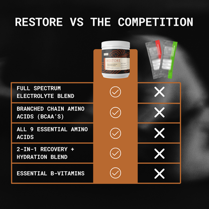 Choju Restore